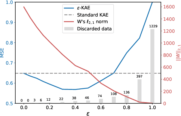 Figure 3 for On the Dualization of Operator-Valued Kernel Machines