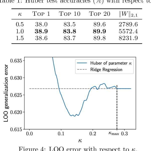 Figure 4 for On the Dualization of Operator-Valued Kernel Machines