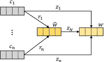Figure 4 for Active Learning for Chinese Word Segmentation in Medical Text