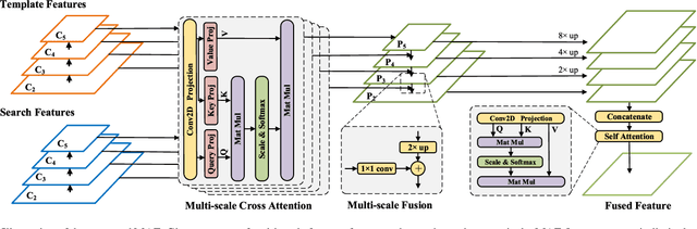 Figure 2 for Exploiting More Information in Sparse Point Cloud for 3D Single Object Tracking