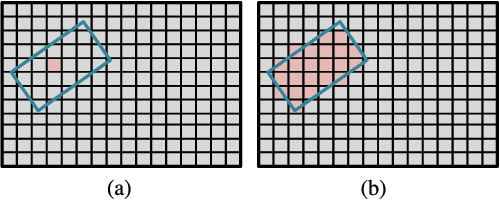 Figure 3 for Exploiting More Information in Sparse Point Cloud for 3D Single Object Tracking