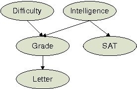 Figure 1 for Separate Training for Conditional Random Fields Using Co-occurrence Rate Factorization