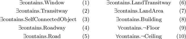 Figure 4 for Explaining Trained Neural Networks with Semantic Web Technologies: First Steps