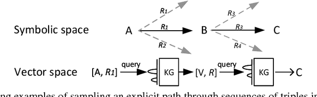 Figure 1 for Link Prediction using Embedded Knowledge Graphs