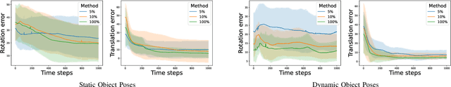 Figure 4 for Neural Motion Fields: Encoding Grasp Trajectories as Implicit Value Functions