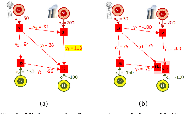 Figure 1 for Design and implementation of an environment for Learning to Run a Power Network (L2RPN)