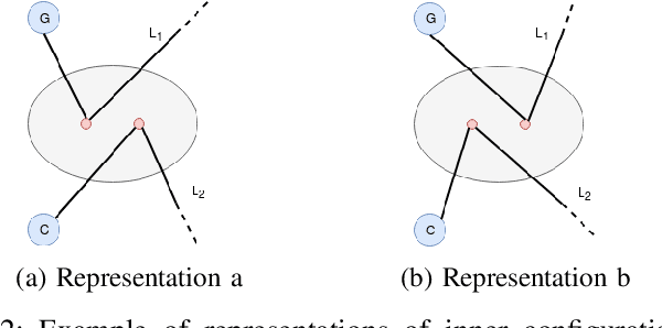 Figure 2 for Design and implementation of an environment for Learning to Run a Power Network (L2RPN)