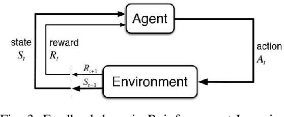 Figure 3 for Design and implementation of an environment for Learning to Run a Power Network (L2RPN)