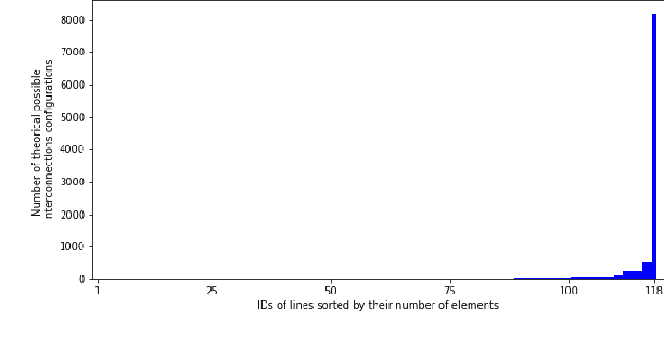 Figure 4 for Design and implementation of an environment for Learning to Run a Power Network (L2RPN)