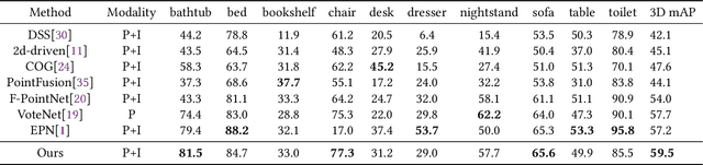 Figure 4 for MBDF-Net: Multi-Branch Deep Fusion Network for 3D Object Detection