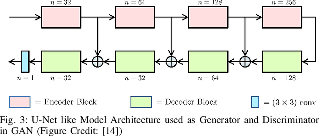 Figure 3 for Motion Corrected Multishot MRI Reconstruction Using Generative Networks with Sensitivity Encoding