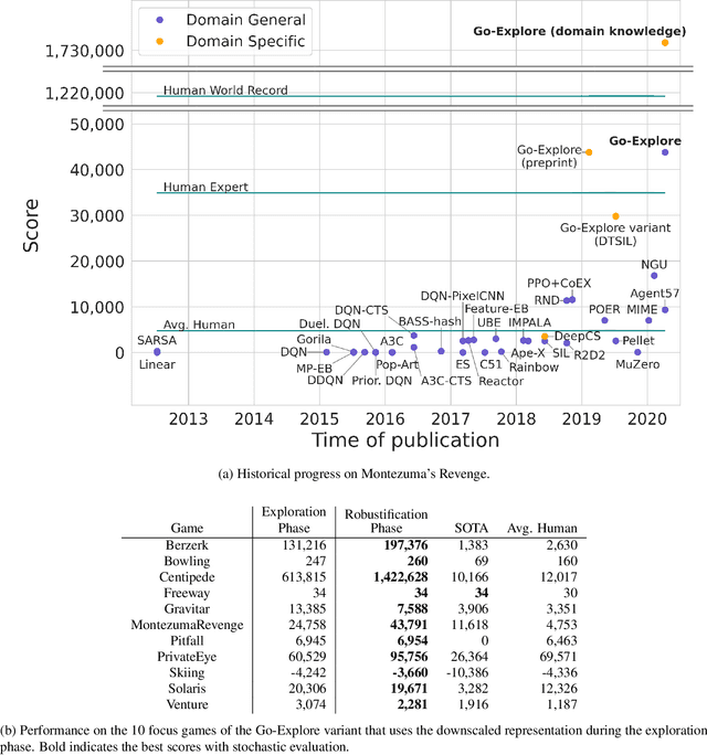 Figure 2 for First return then explore