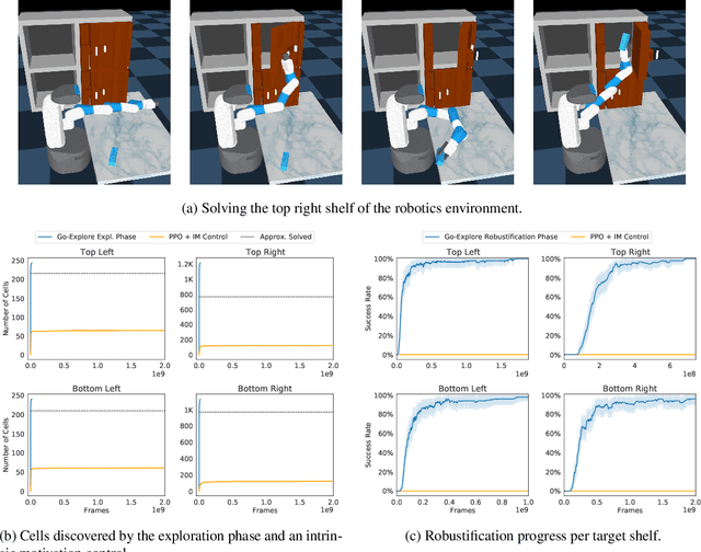 Figure 4 for First return then explore