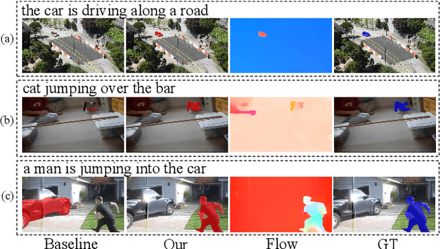 Figure 1 for Modeling Motion with Multi-Modal Features for Text-Based Video Segmentation
