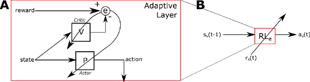 Figure 4 for Modeling Theory of Mind in Multi-Agent Games Using Adaptive Feedback Control