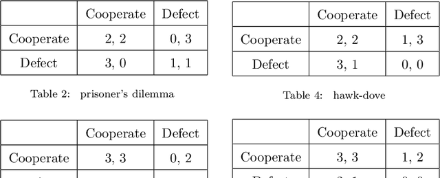 Figure 3 for Modeling Theory of Mind in Multi-Agent Games Using Adaptive Feedback Control