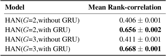 Figure 4 for Exploring Human-like Attention Supervision in Visual Question Answering