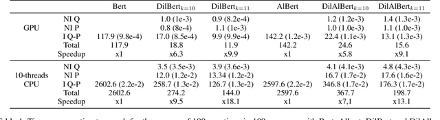 Figure 2 for Delaying Interaction Layers in Transformer-based Encoders for Efficient Open Domain Question Answering