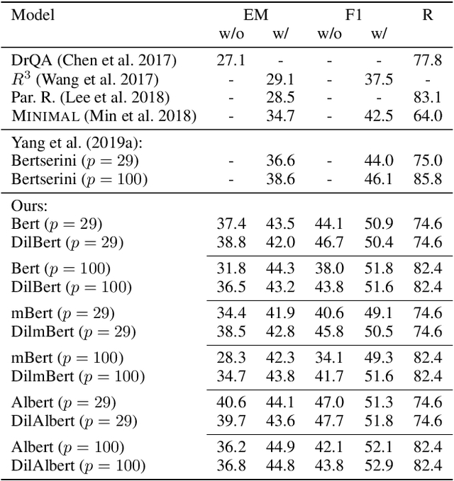 Figure 4 for Delaying Interaction Layers in Transformer-based Encoders for Efficient Open Domain Question Answering