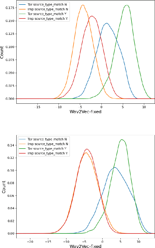 Figure 3 for STC speaker recognition systems for the NIST SRE 2021