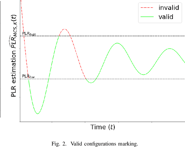 Figure 2 for Adaptive Transmission Parameters Selection Algorithm for URLLC Traffic in Uplink