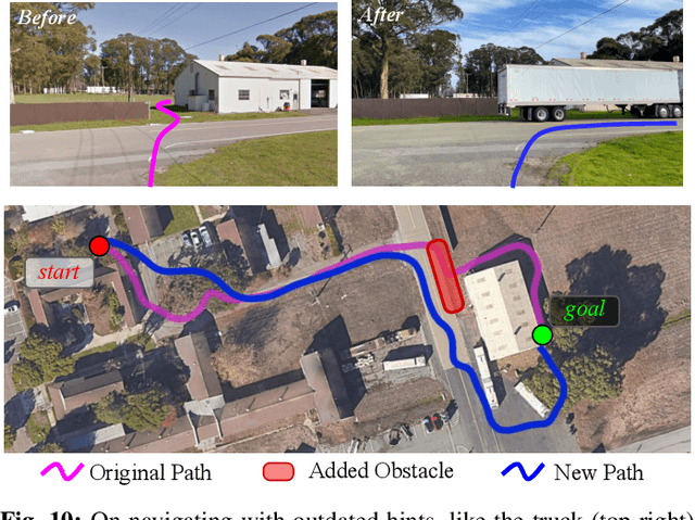 Figure 1 for ViKiNG: Vision-Based Kilometer-Scale Navigation with Geographic Hints