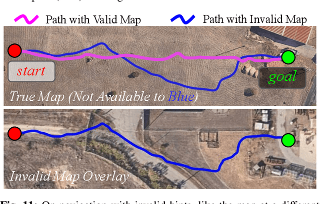 Figure 2 for ViKiNG: Vision-Based Kilometer-Scale Navigation with Geographic Hints