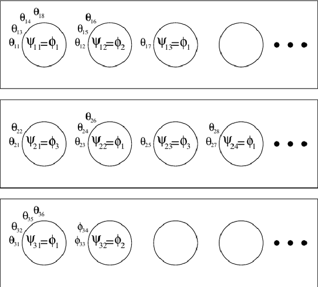 Figure 2 for UoB at SemEval-2020 Task 1: Automatic Identification of Novel Word Senses