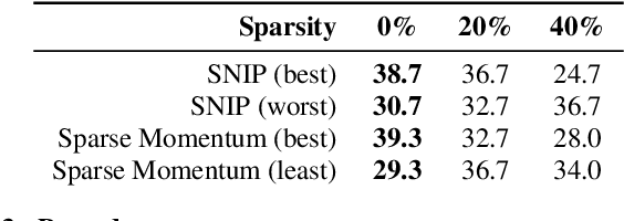 Figure 4 for EPIC TTS Models: Empirical Pruning Investigations Characterizing Text-To-Speech Models
