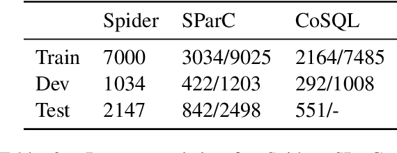 Figure 4 for RASAT: Integrating Relational Structures into Pretrained Seq2Seq Model for Text-to-SQL