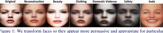 Figure 1 for Persuasive Faces: Generating Faces in Advertisements