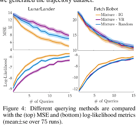 Figure 2 for Learning Multimodal Rewards from Rankings