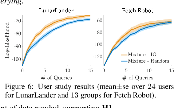 Figure 3 for Learning Multimodal Rewards from Rankings