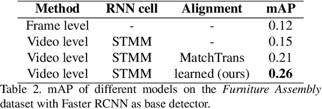 Figure 4 for Learning to Track Object Position through Occlusion