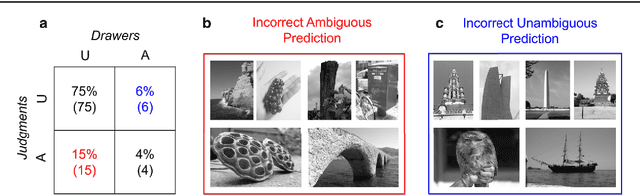 Figure 4 for Predicting Foreground Object Ambiguity and Efficiently Crowdsourcing the Segmentation(s)