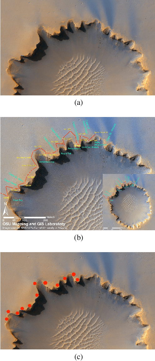 Figure 3 for Modular Deep Reinforcement Learning with Temporal Logic Specifications