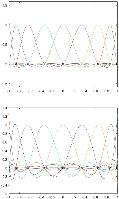 Figure 1 for Image scaling by de la Vallée-Poussin filtered interpolation