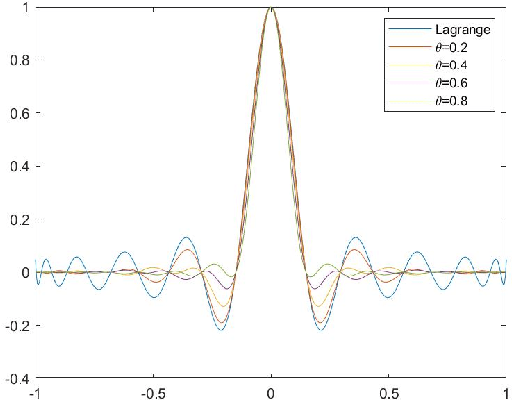 Figure 3 for Image scaling by de la Vallée-Poussin filtered interpolation