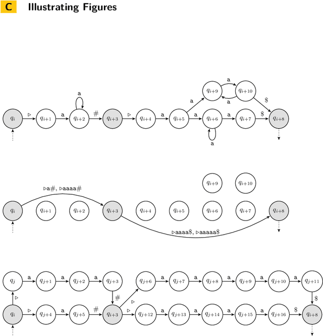 Figure 1 for Regular Intersection Emptiness of Graph Problems: Finding a Needle in a Haystack of Graphs with the Help of Automata