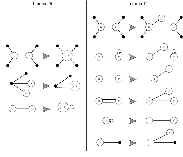 Figure 2 for Regular Intersection Emptiness of Graph Problems: Finding a Needle in a Haystack of Graphs with the Help of Automata