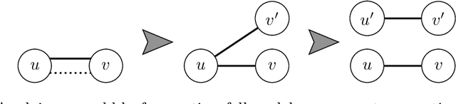 Figure 3 for Regular Intersection Emptiness of Graph Problems: Finding a Needle in a Haystack of Graphs with the Help of Automata
