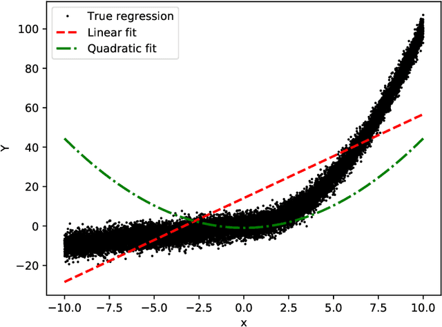 Figure 1 for The NN-Stacking: Feature weighted linear stacking through neural networks