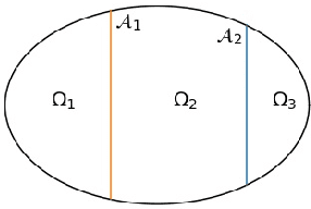 Figure 1 for On anisotropic diffusion equations for label propagation