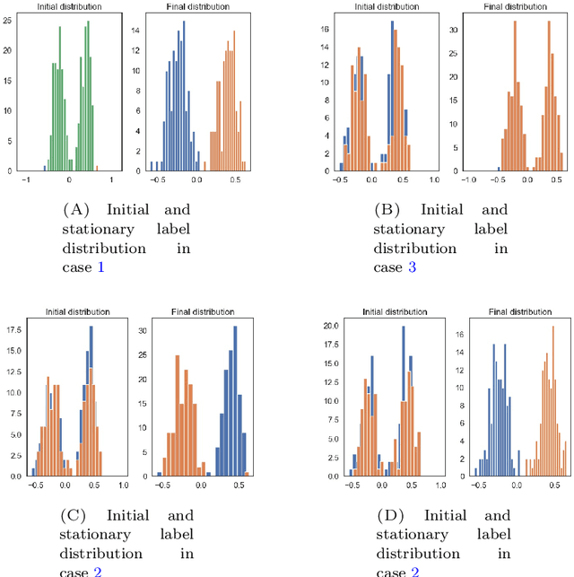Figure 2 for On anisotropic diffusion equations for label propagation