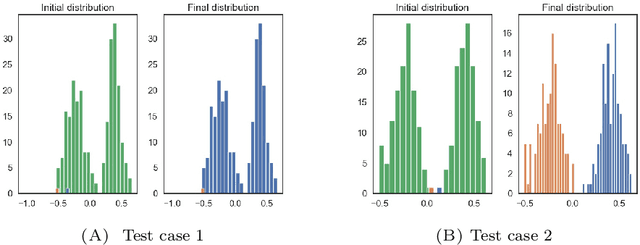 Figure 3 for On anisotropic diffusion equations for label propagation