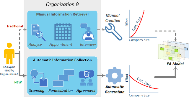 Figure 1 for Automated Enterprise Architecture Model Mining