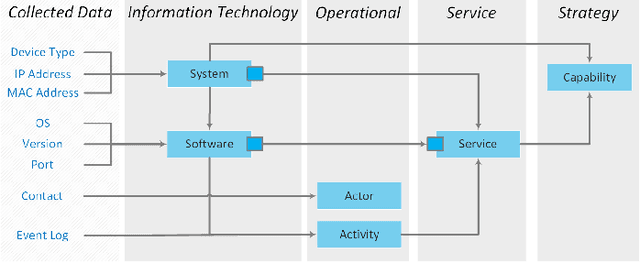 Figure 4 for Automated Enterprise Architecture Model Mining