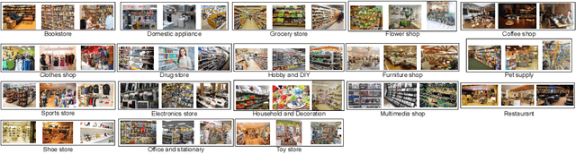 Figure 3 for Semantic Clustering for Robust Fine-Grained Scene Recognition