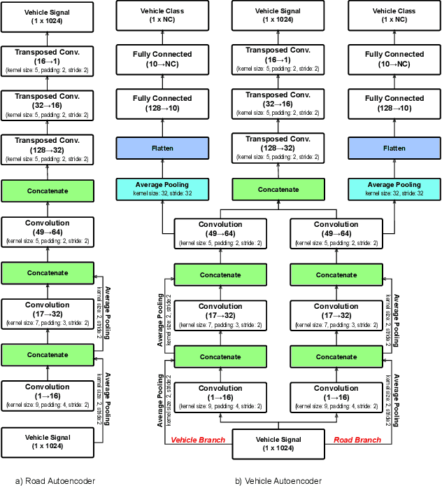 Figure 3 for Transfer Learning for Input Estimation of Vehicle Systems