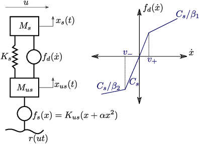 Figure 4 for Transfer Learning for Input Estimation of Vehicle Systems